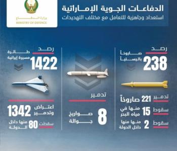 حصيلة انجاز الدفاعات الاماراتيه في مواجهة العدوان الايراني